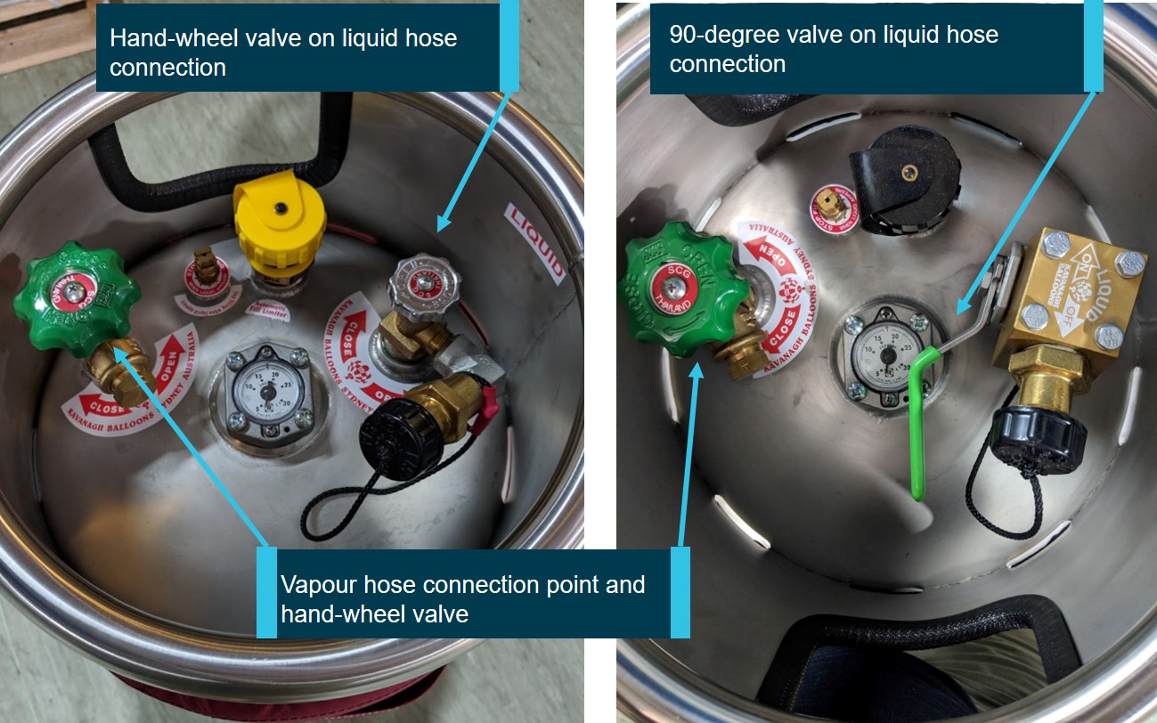 Figure 3: Valve types on propane tank. Source: Kavanagh Balloons, annotated by the ATSB