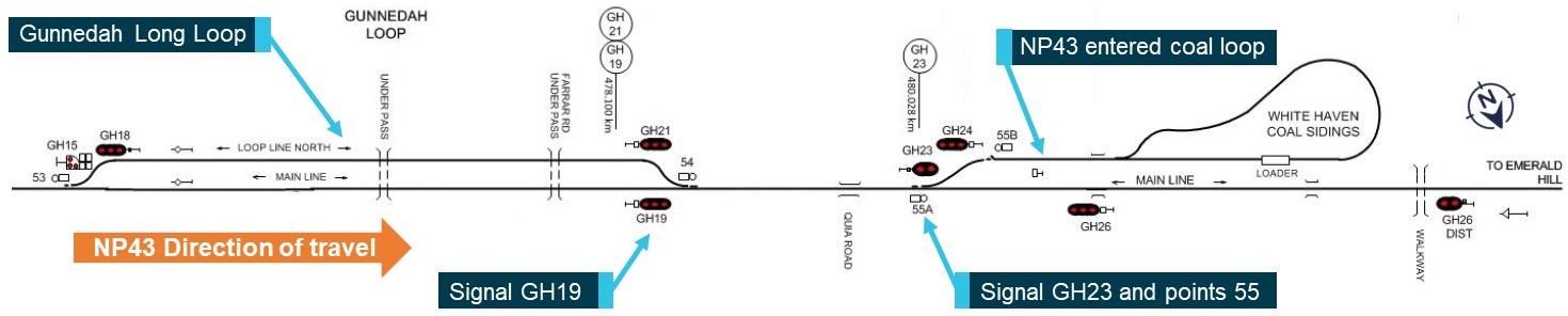 Figure 1: Gunnedah signal location. Source: ARTC. Modified and annotated by ATSB