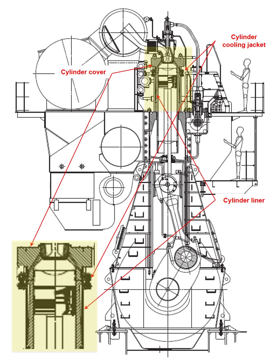Appendix A – Engine cross section MAN B&amp;W 6S60MC-C7