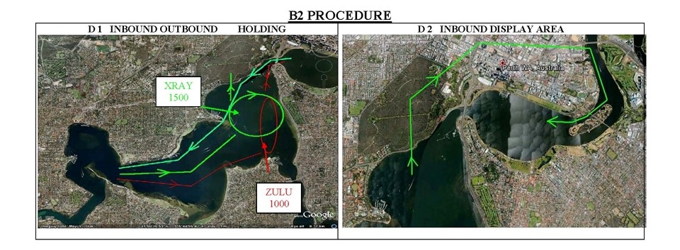 Figure 8: Extract of the CASA‑authorised B2 display procedure supplied to all participants. Source: CASA