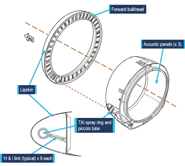 Figure 5: Location of the ‘H &amp; I links’ that retain the thermal anti-Ice spray ring within the inlet cowling. Image source: Rolls-Royce, modified by the ATSB