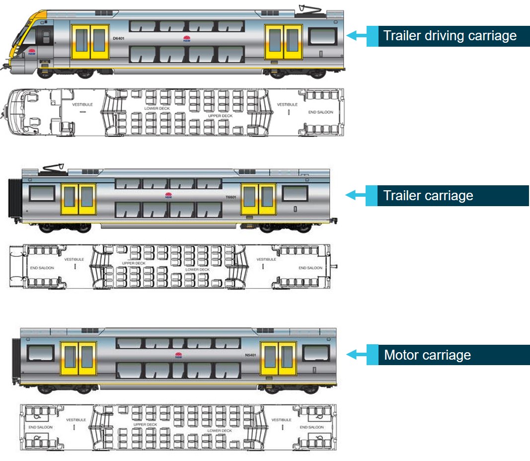 Figure 7: Waratah A-set car types