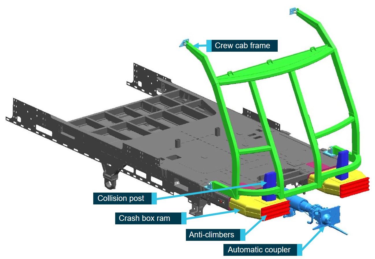 Figure 22: CEMS elements on leading end of A-set driving (or terminal) car.
This figure shows the parts of the crash energy management system on the driving car of an A-set.
Source: Downer with annotations by ATSB