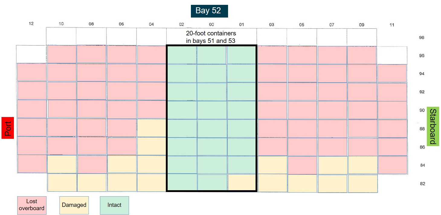 Figure 12: Bay 52 plan showing lost and damaged containers.<br />
Source: Yang Ming, modified and annotated by the ATSB