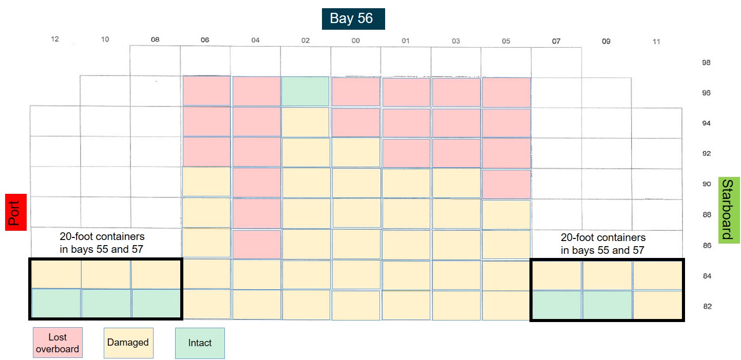 Figure 13: Bay 56 plan showing lost and damaged containers.<br />
Source: Yang Ming, modified and annotated by the ATSB