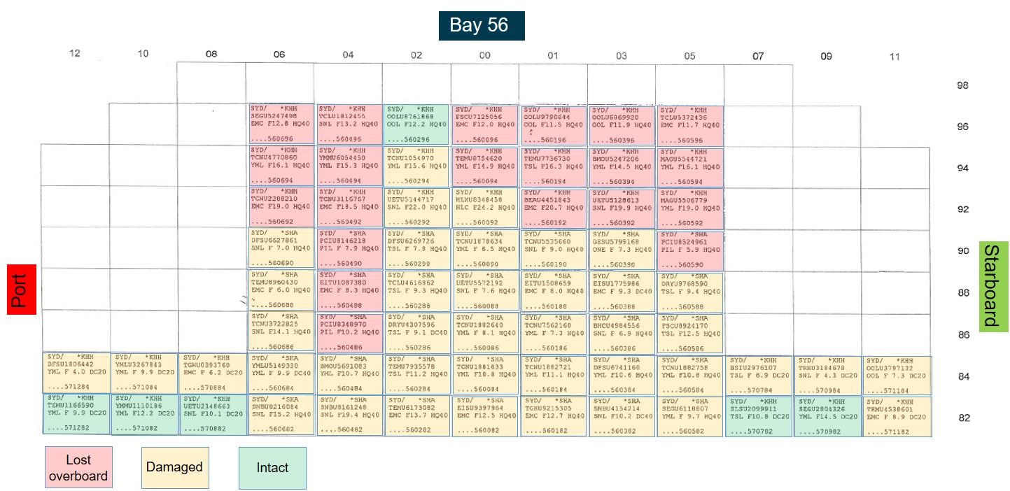 Appendix D – Bay 56 container stowage arrangement.<br />
Source: Yang Ming, modified and annotated by the ATSB
