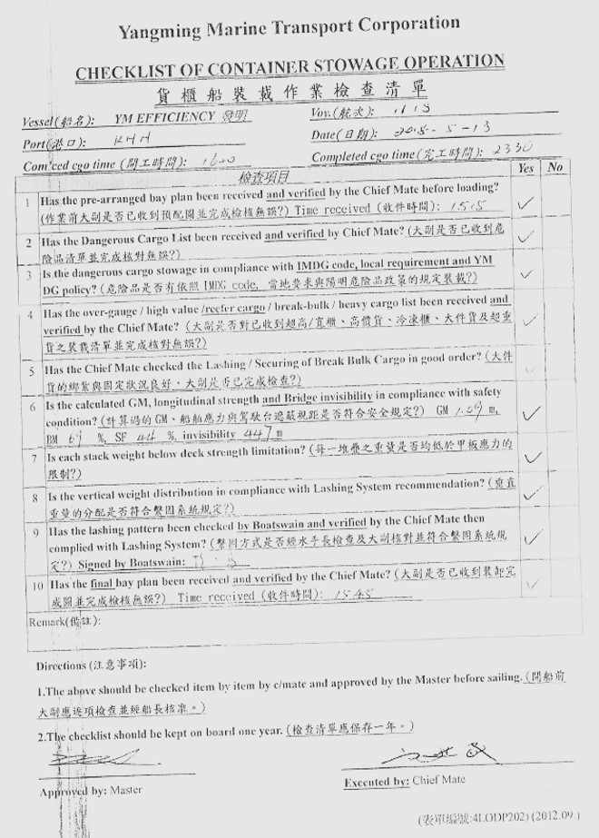 Appendix G: Results of lashing force calculations (Force).<br />
Checklist for cargo operations during YM Efficiency’s port call at Kaohsiung on 13 May 2018.<br />
Source: Yang Ming, modified by the ATSB