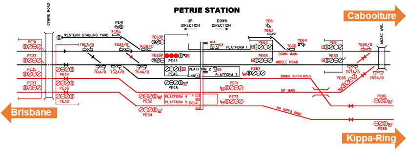 Figure 6: Rail infrastructure changes in vicinity of Petrie Station. 
Source: Queensland Rail, annotated by ATSB.