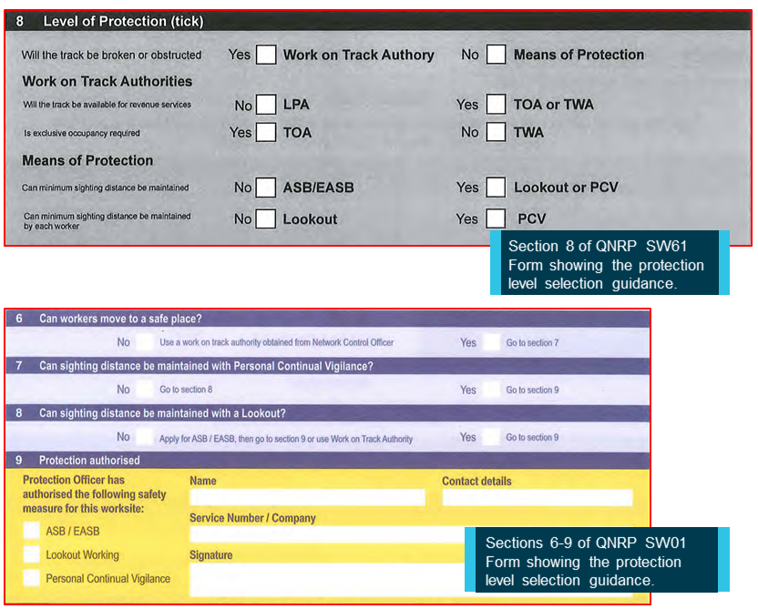 Figure 10: Image depicting protection level selection guidance within track access safety assessment QNRP forms SW01 and SW61.
Source: Queensland Rail, annotated by the ATSB