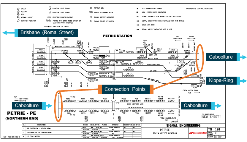 Figure 13: Train Notice Diagram 126, for Petrie Station.
Source: Queensland Rail, annotated by ATSB