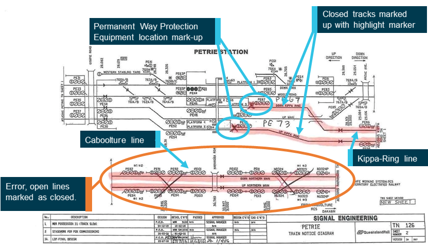 Figure 14: Train Notice Diagram pre-planning mark-up.
Source: Queensland Rail, annotated by ATSB