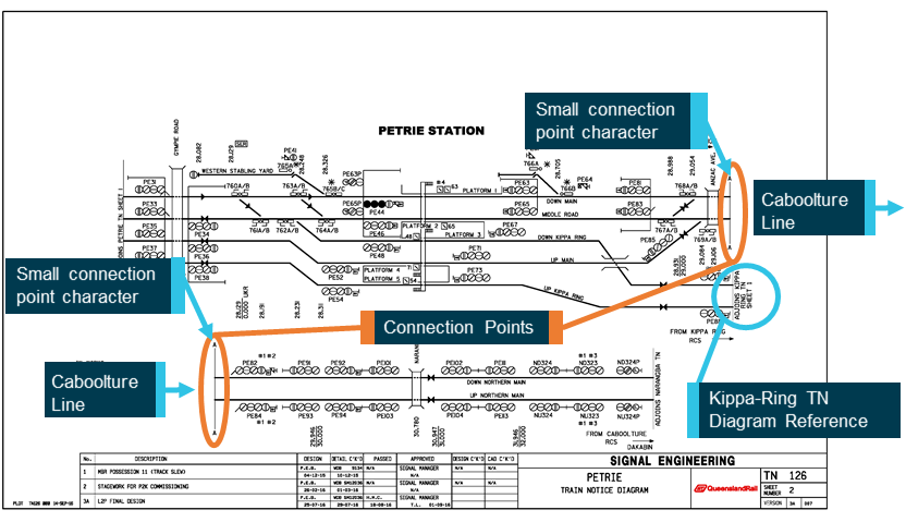 Figure 15: Train Notice Diagram TN 126, for Petrie Station.
Source: Queensland Rail, annotated by ATSB