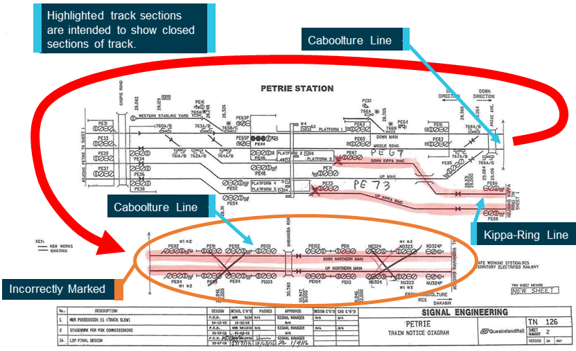 Figure 16: Train Notice Diagram TN 126, of Petrie Station, as marked up for the Kippa-Ring line closure.
Source: Queensland Rail, annotated by ATSB