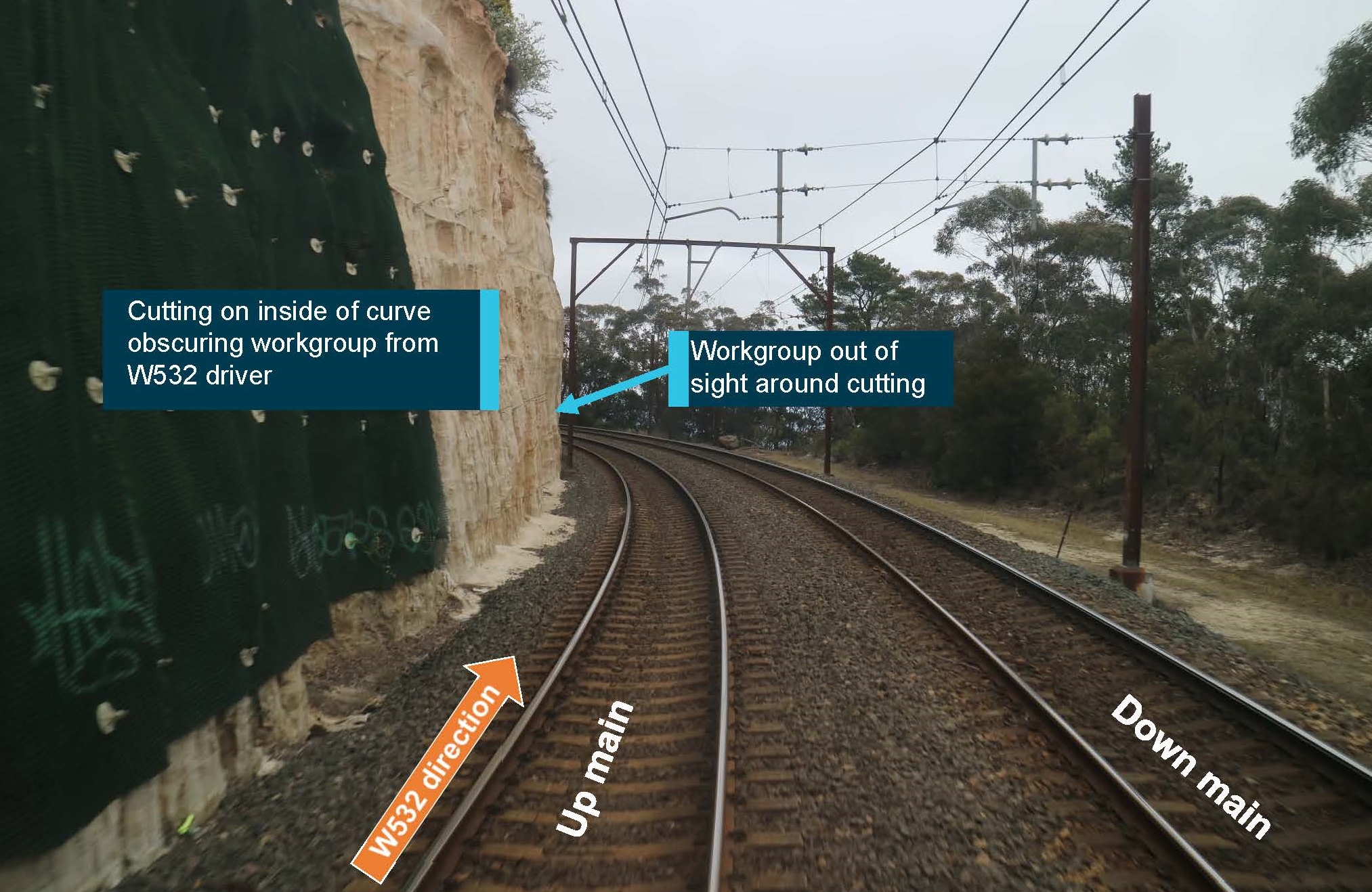 Figure 3: Line of sight between train and workgroup obscured by cutting.
Source: Sydney Trains, annotated by the ATSB