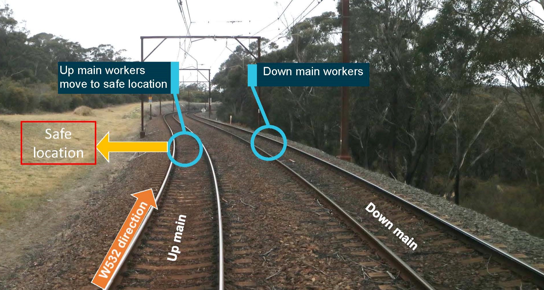 Figure 4: Driver’s view of the incident site.
Source: Sydney Trains, annotated by the ATSB