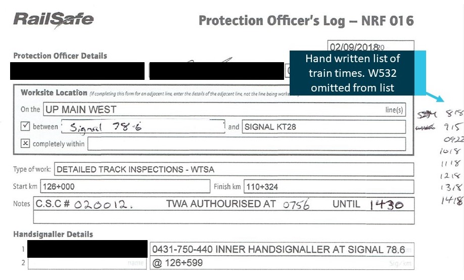 Figure 5: Train running schedule from Protection Officer Log.
Source: Sydney Trains: annotated by the ATSB