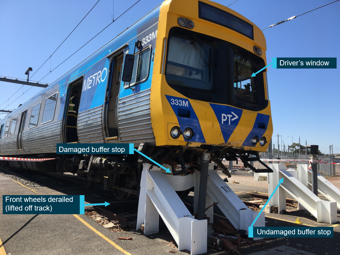 Figure 1: Front of Comeng train TD 6591, showing collision with buffer stop and derailment.Source: ONRSR, annotated by the ATSB