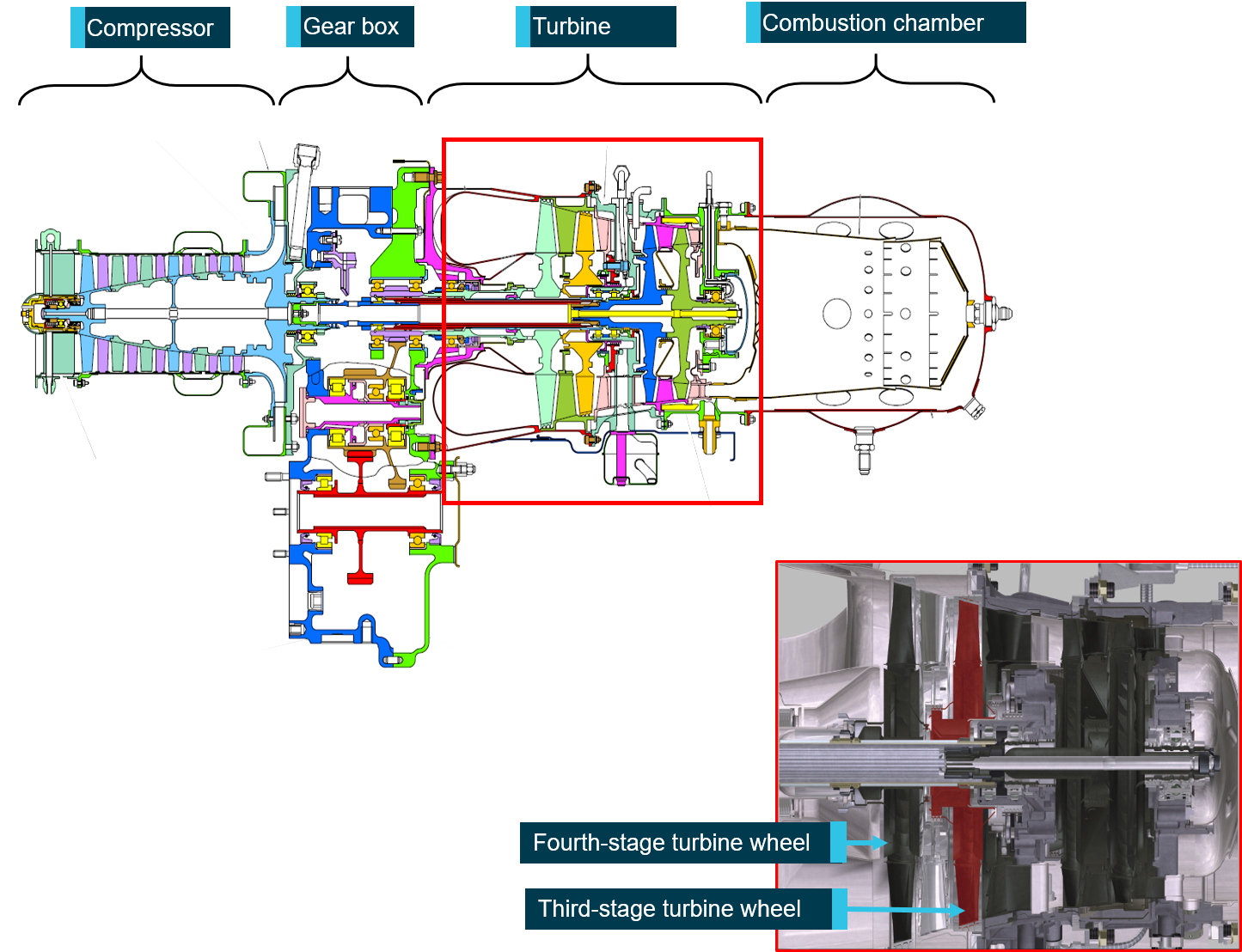 Figure 2: Rolls-Royce (Allison) 250 engine cross section. Source: Rolls-Royce, annotated by the ATSB