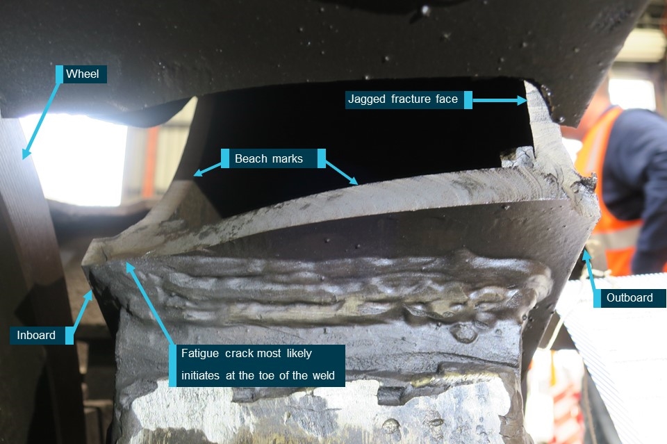 Figure 3: NDCA 1199 fracture analysis.<br />
The image shows the bogie fracture from the underside of the bogie to show the three fracture faces.<br />
Source: OTSI