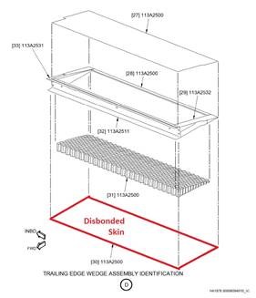 Figure 2: Diagram of trailing edge assembly.Source: Operator’s engineering department