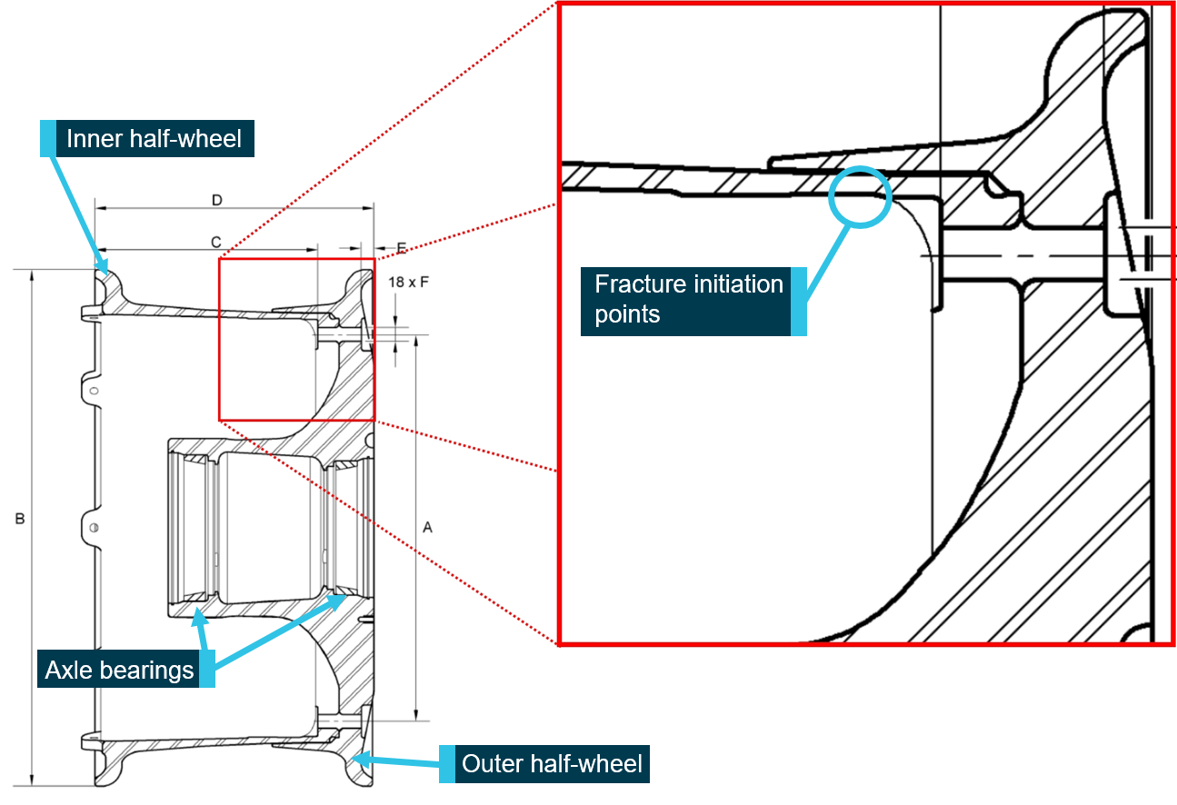 Figure 2: Cross section of the main wheel showing the fracture initiation point.Source: Manufacturer, modified by the ATSB
