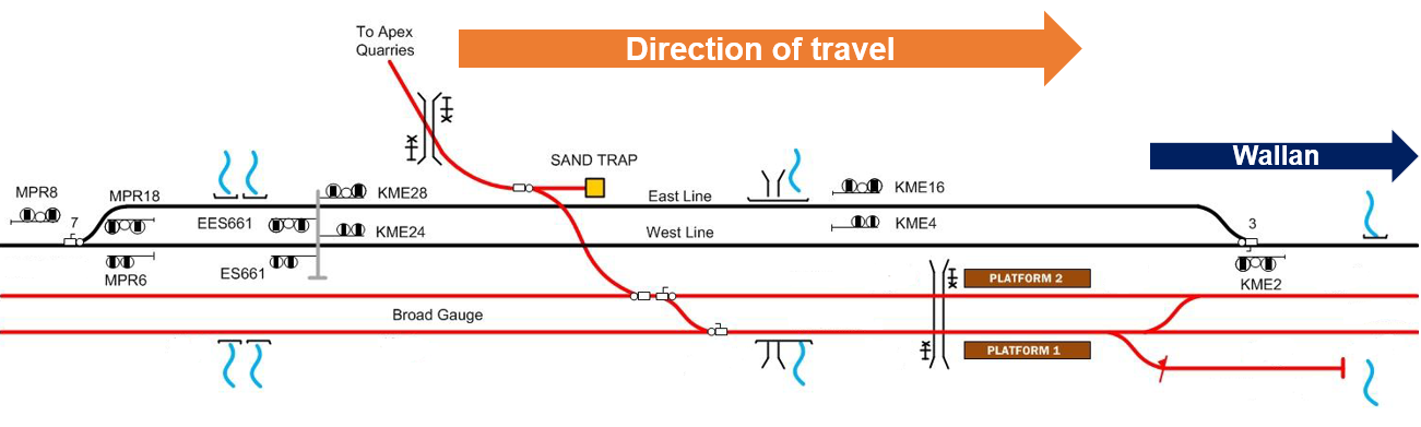 Figure 2: Kilmore East passing lane (standard-gauge track shown in black, with signals).
Source: ARTC, modified and annotated by Chief Investigator, Transport Safety
