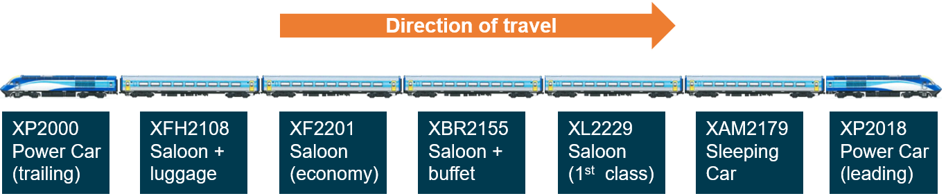 Figure 5: Train configuration.
Source: ATSB, vehicle images supplied by Sydney Trains