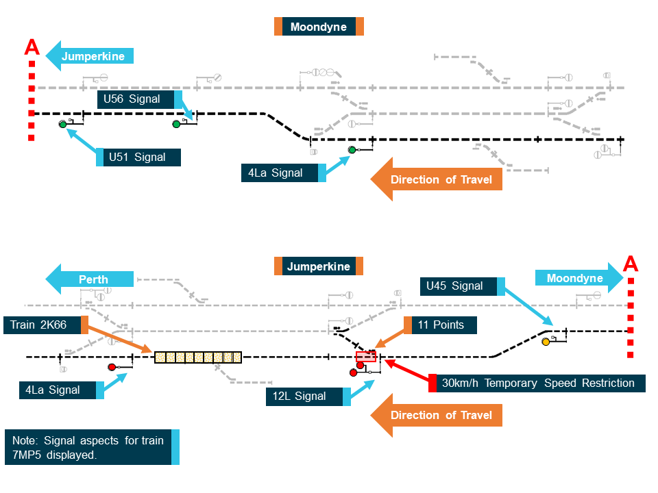 Figure 2: Moondyne to Jumperkine ARC Infrastructure signal system layout.Source: ARC Infrastructure, annotated by ATSB.