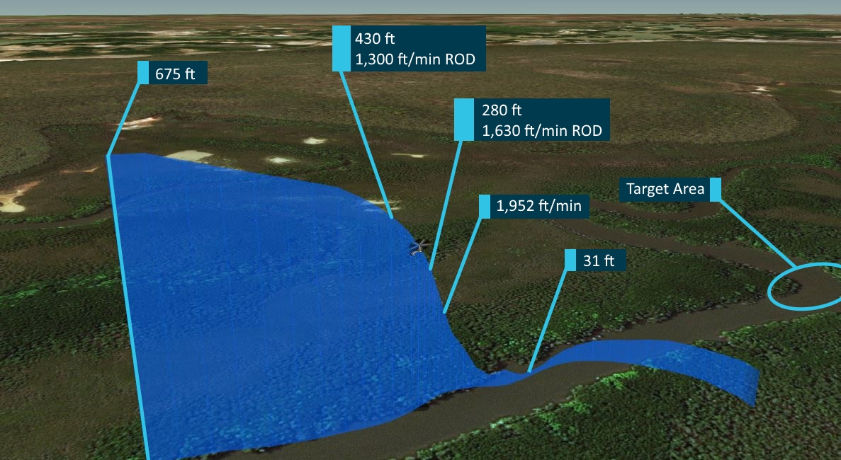 Figure 2: Flight path of VH-YHF during the event.Source: Leonardo interpretation of data from the Flight Data Recorder, annotated by ATSB