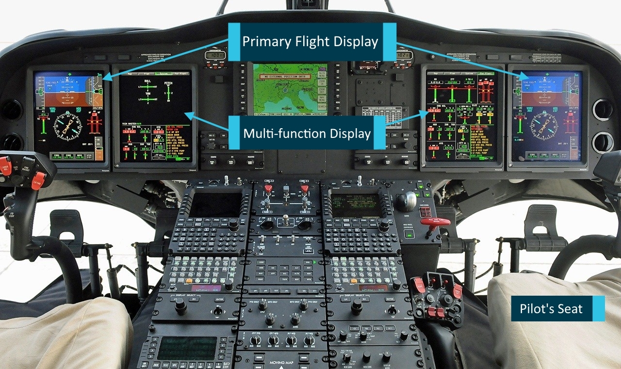 Figure 5: Exemplar AW139 cockpit displays.<br />
Source: Leonardo Helicopters file photo, annotated by the ATSB