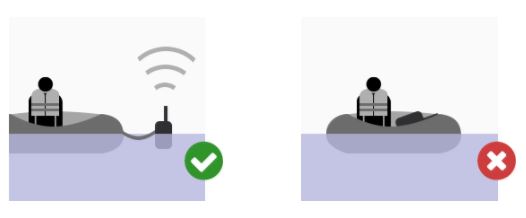 Figure 7: Correct EPIRB placement following activation.Source: Australian Maritime Safety Authority