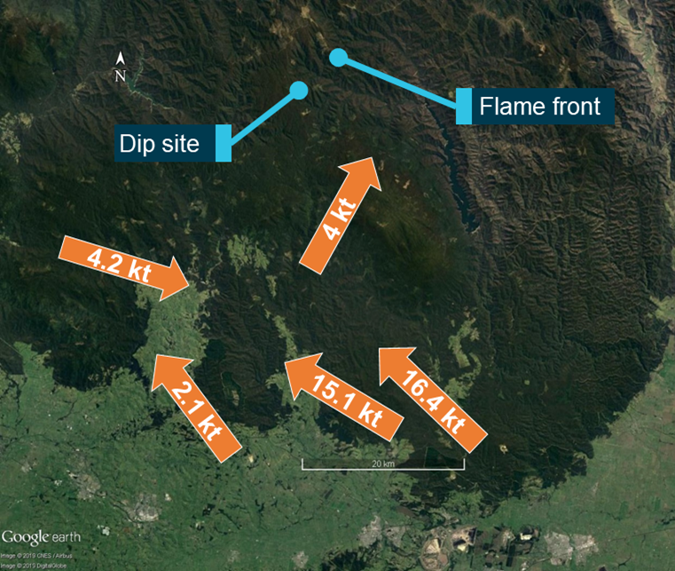 Figure 5: Local variation in wind speed and direction. (15-minute average 1900 to 1915).<br />
Source: Google Earth, Wunderground, Bureau of Meteorology, annotated by the ATSB