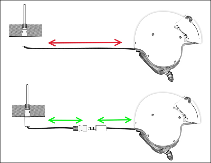 Figure 7: Helmet cord release mechanism.Source: ATSB