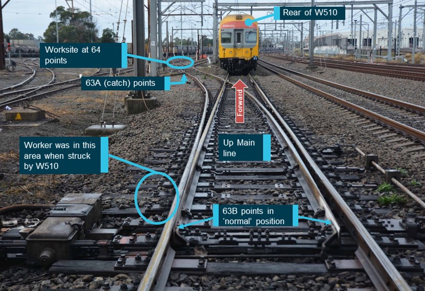 Figure 2: 63B points in normal position prevents movements towards 64 points.<br />
Source: ATSB