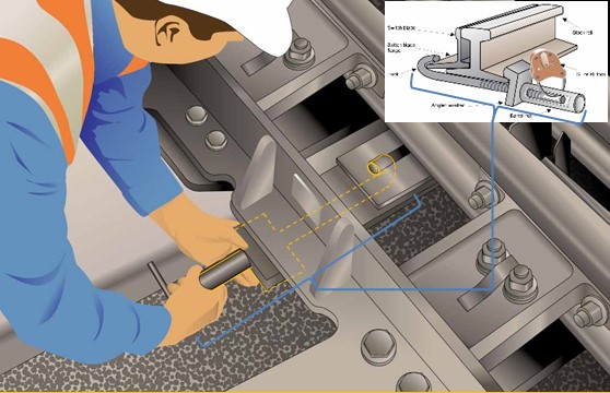 Figure 6: Application or removal a point clip.
Source: Sydney Trains, annotated by ATSB