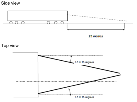 Figure 11: Side view and Top view of visibility light aiming.
Source: RSU 600 Series – Minimum Operating Standards for Rolling Stock – Multiple Unit Train Specific Interface Standards v 1.0