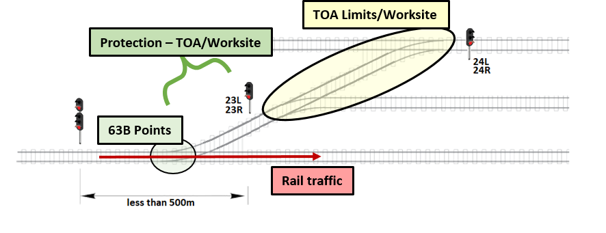 Figure 16: Worksite protection.<br />
Source: ATSB