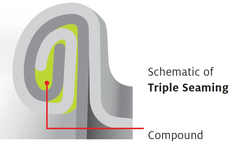 Figure 6: Cross section of a drum's triple seam.Source: Henkel