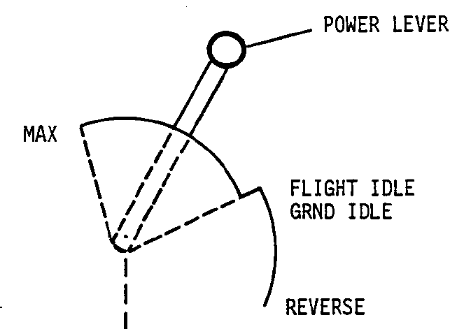 Figure 4: Power lever.Source: Textron Aviation Inc.