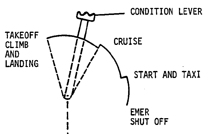 Figure 5: Condition lever.Source: Textron Aviation Inc.