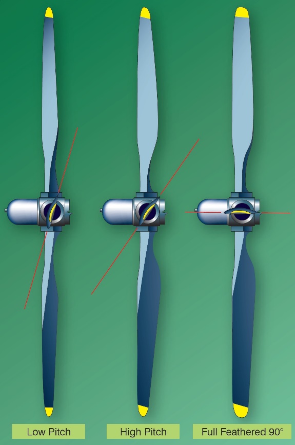 Figure 7: Multiengine aeroplane propeller.<br />
Source: United States Federal Aviation Administration