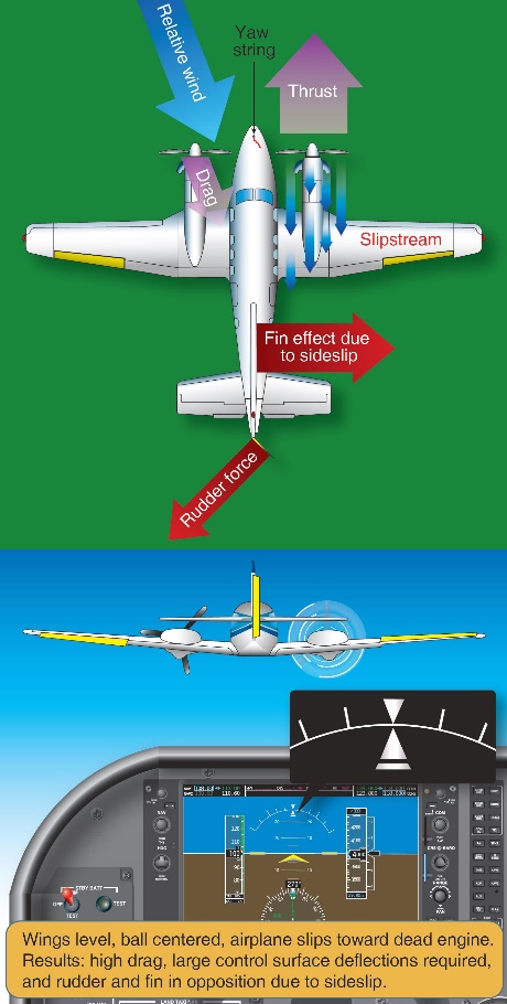 Figure 10: Rudder‑only input.Source: United States Federal Aviation Administration