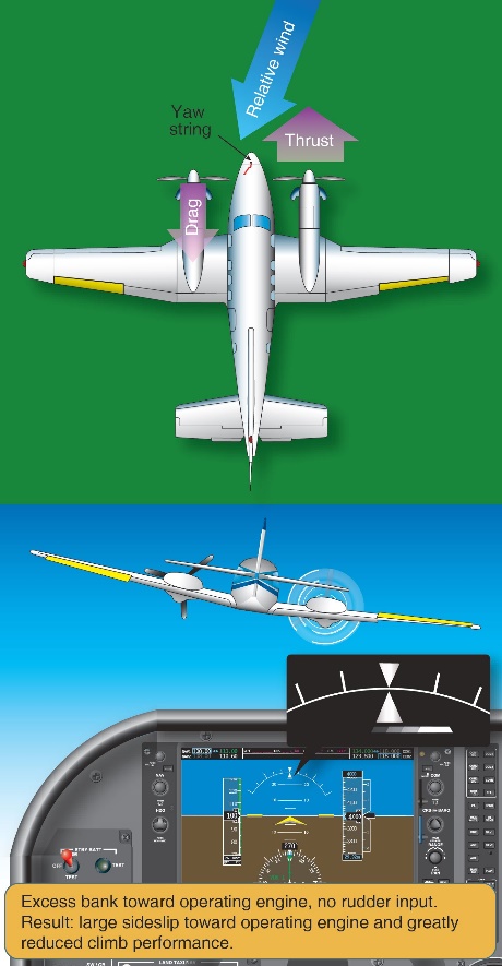 Figure 11: Aileron‑only input.Source: United States Federal Aviation Administration