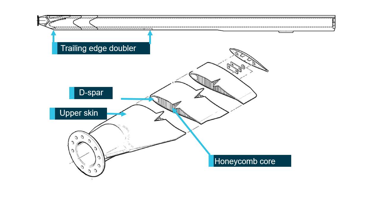Figure 3: Diagram of the A016-6 (Revision AR) blade.Source: Robinson Helicopter Company, annotated by ATSB