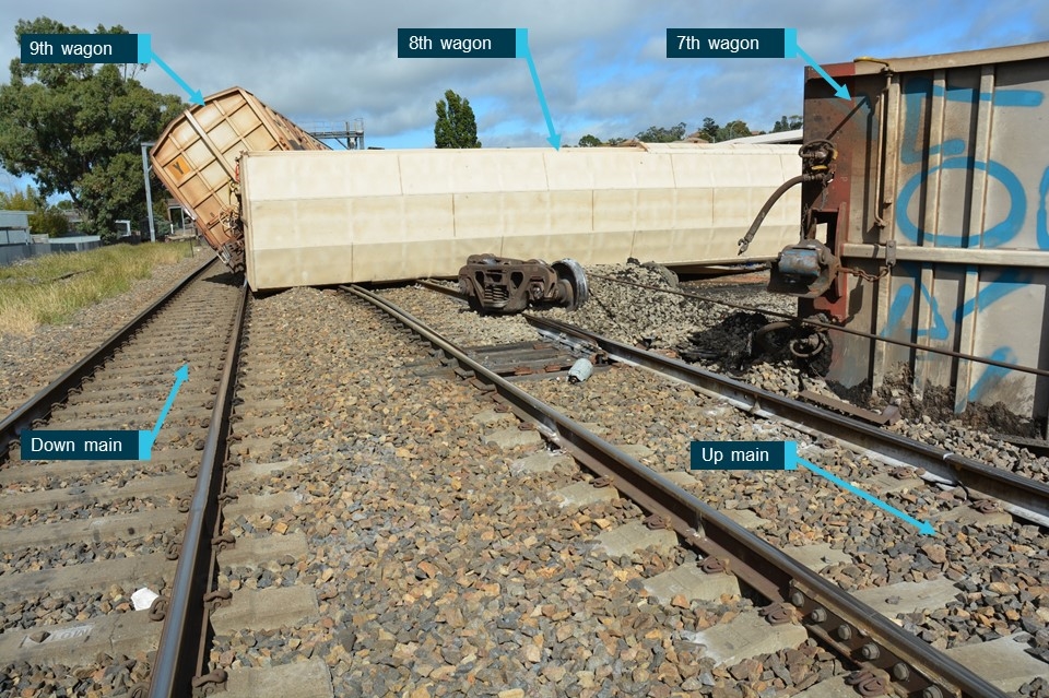 Figure 4: Derailed wagons foul of main lines.
Source: OTSI