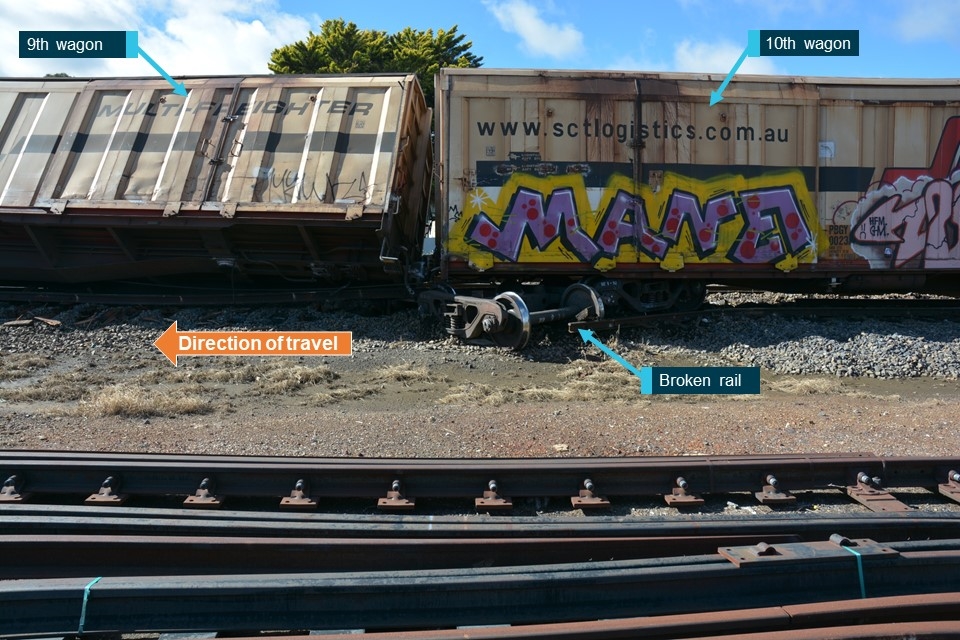 Figure 5: Broken rail.
Source: OTSI