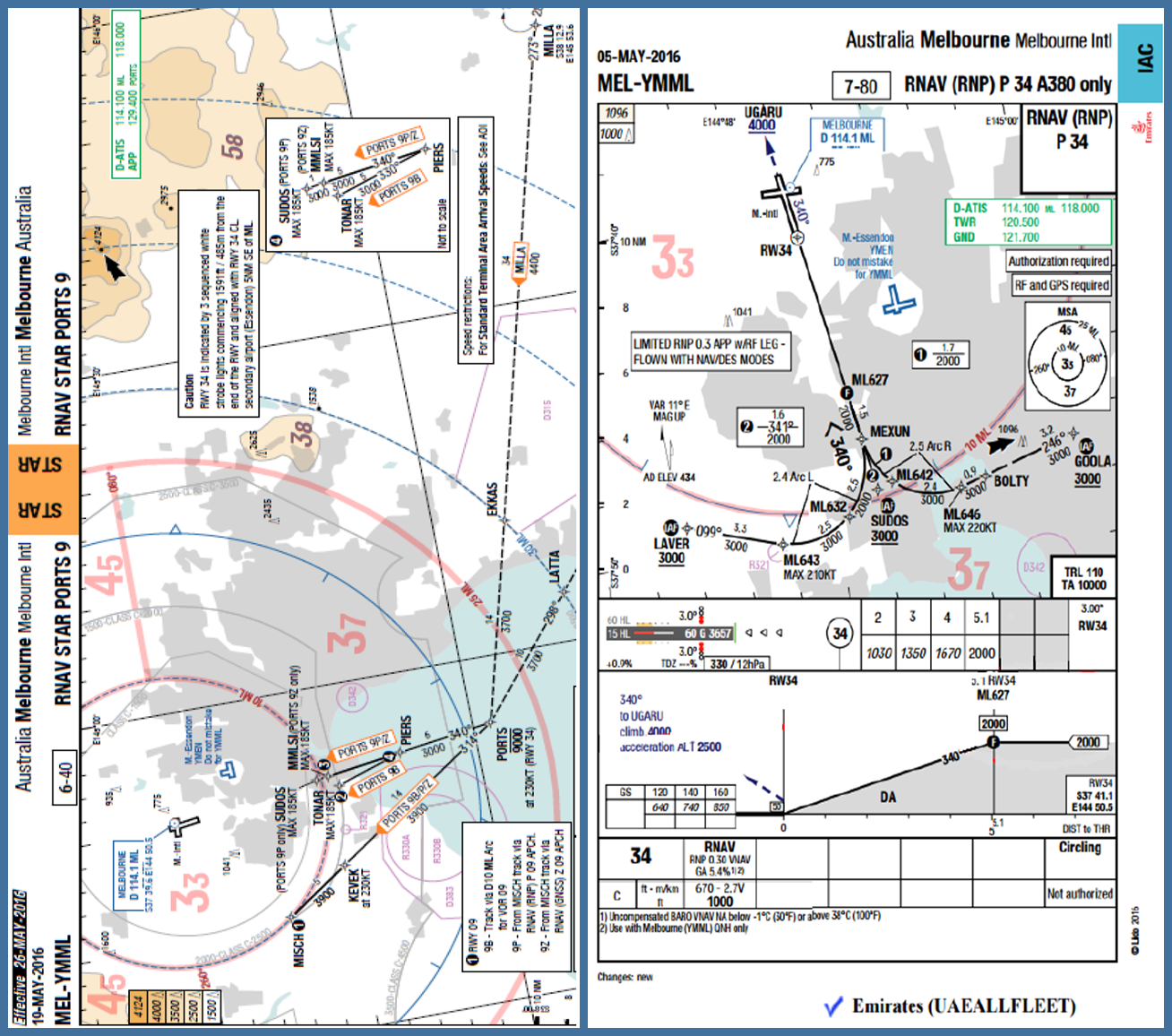 Figure 1 - Emirates Charts – Ports 9 STAR (left) and RNAV (RNP) Runway 34 Approach (right).
Source: Emirates
