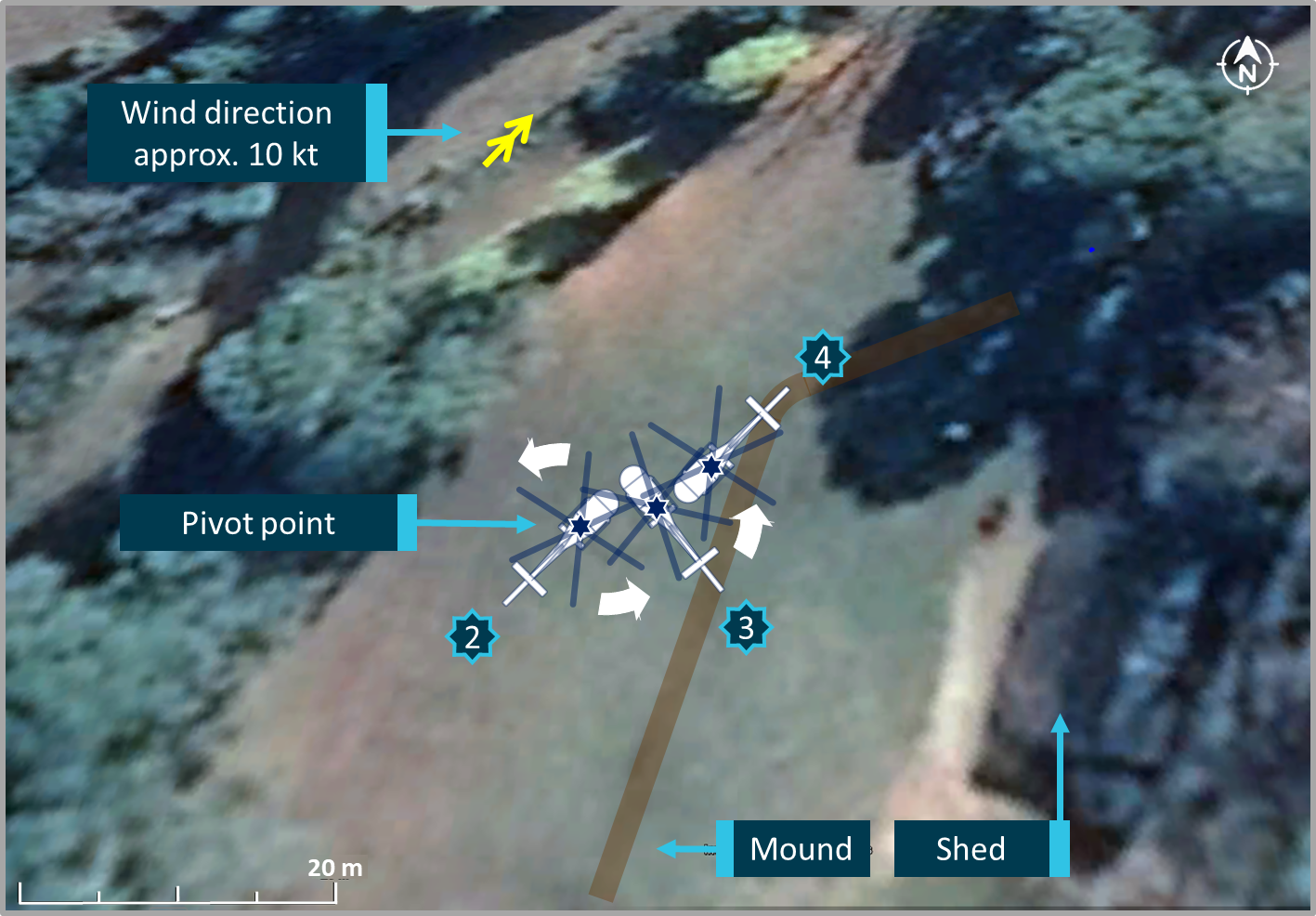 Figure 1b: Accident sequence