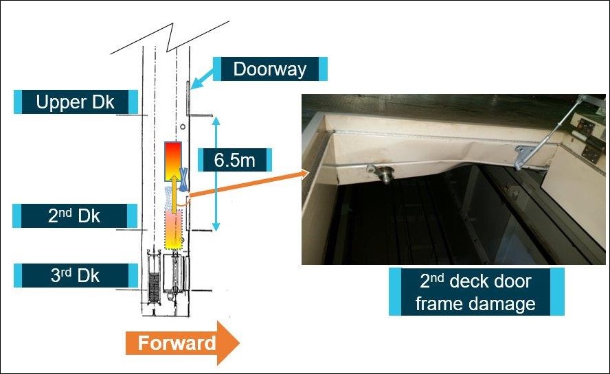 Figure 4: Accident location and damage to second deck elevator landing door frame.<br />
Source: Synergy Marine, Worksafe Victoria and ATSB