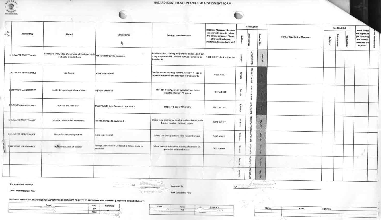 Appendix A – Hazard identification and risk assessment form for elevator maintenance on 3 June 2018. Page 2.
